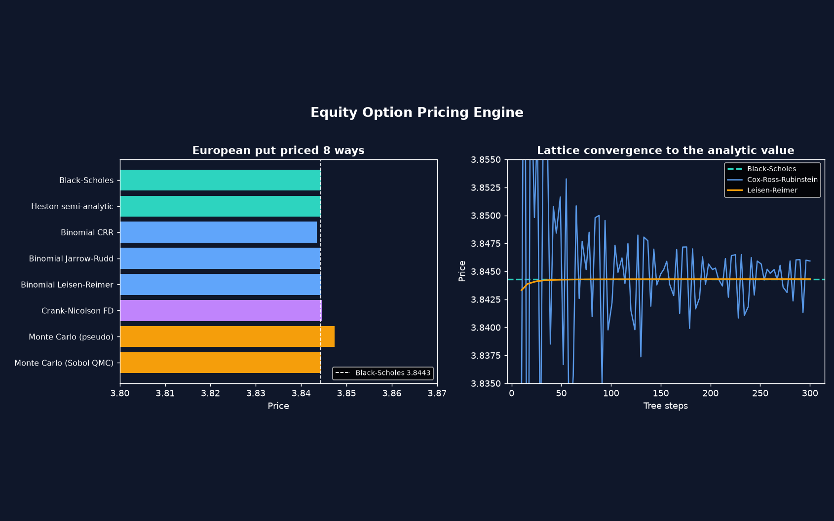 Equity Option Pricing Engine